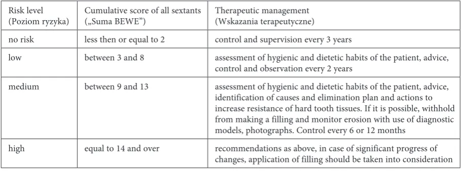 Table 4. risk levels and therapeutic recommendations according to BEWE index [31]Tabela 4