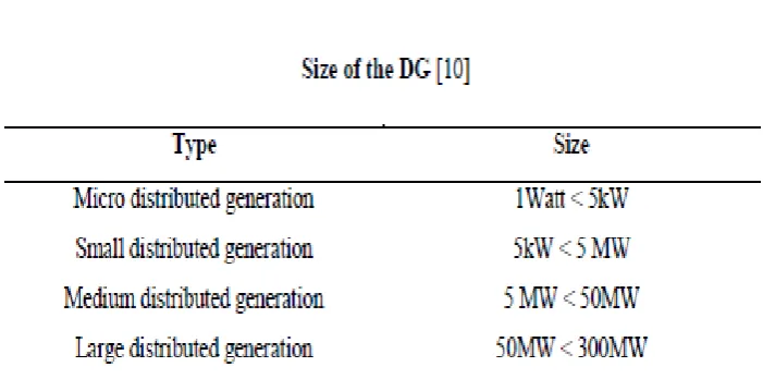 Table 2.1: Size of DG 