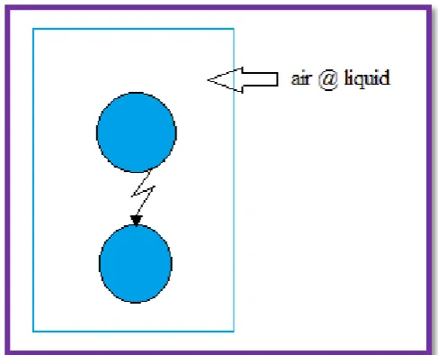 Figure 2.4: Sparkover occur in air [9] 
