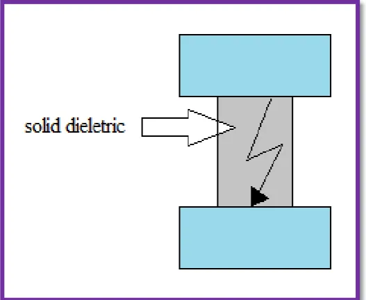 Figure 2.7 : Illustrate of puncture (reproduced from [1]) 