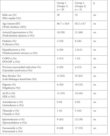 Table 2. Demographics, clinical, echocardiographic data and operative variablesTabela 2