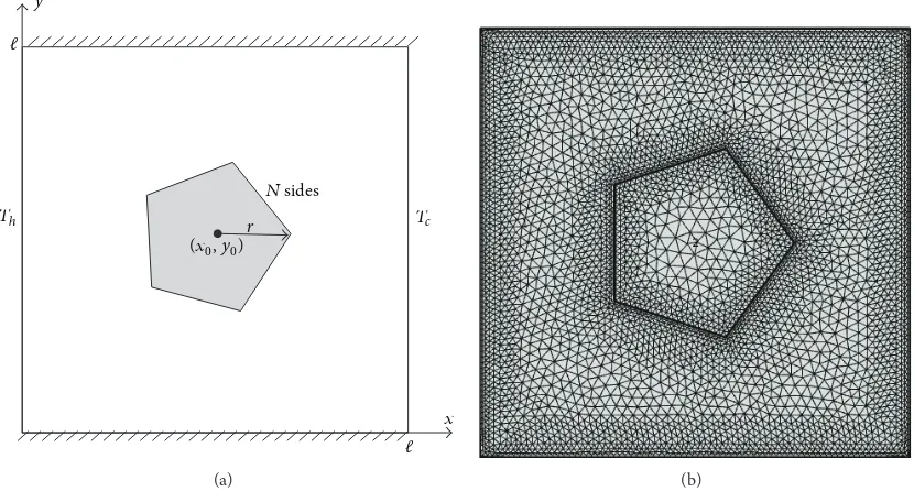 Figure 1(a) presents the coordinate systems and a squareenclosure having a conductive regular polygon placed at(