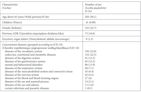 Table 2. Systemic therapy according to the Anatomical Therapeutic Chemical (ATC) classificationTabela 2