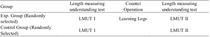Table 1.  Experimental Design 