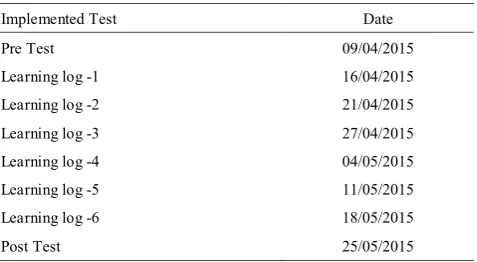 Table 3. Learning log -1 