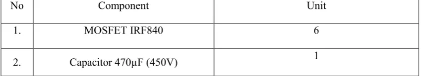 Table 3.1: List of components for three phase inverter 