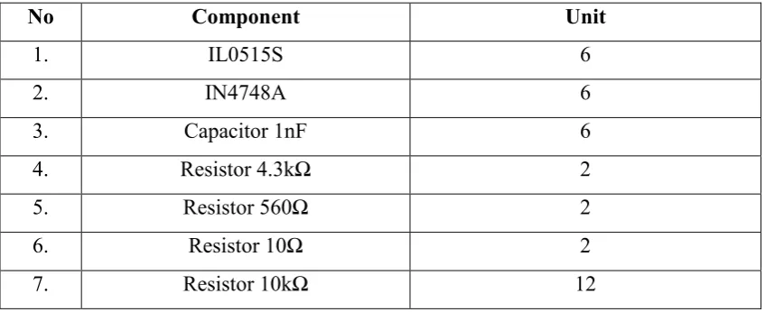 Table 3.2: Lists of components for gate driver circuit 