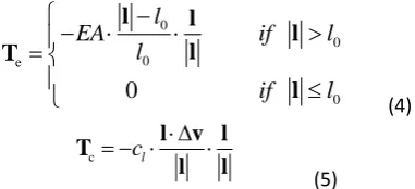 Figure 2. Definition of hydrodynamic force on ropes. Fp is resistance force vector, Ff is tangential viscous force vector, umw is velocity direction vector, l is ropes direction vector, α is the attack angle of mesh bar