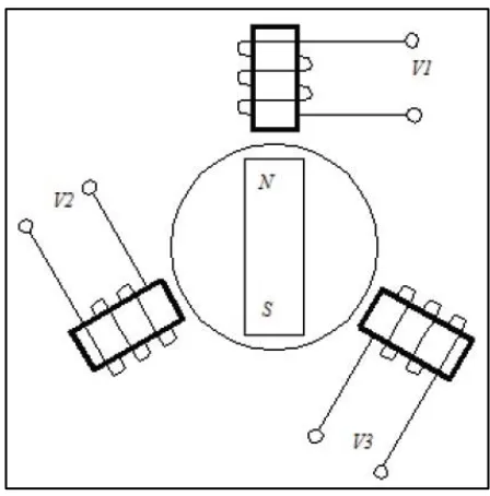 Figure 2-5: Stepper motor. 