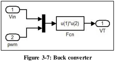 Figure 3-7: Buck converter 