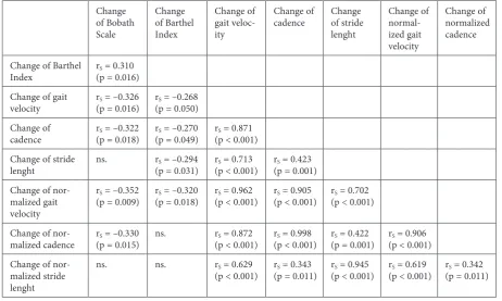 Table 1. Patients’ overall profile