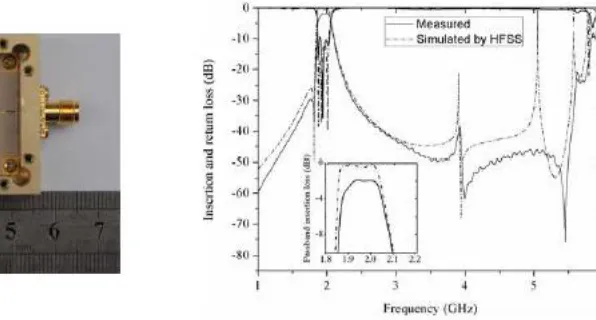 Figure 3.4: Fabricated filter and the simulated and measured frequency response of the filter [4] 