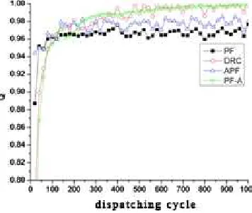 Figure 9 shows the algorithm overall performance curve, from which, the overall performance of the proposed PF - A algorithm parameters Q than PF and APF algorithm and fairly with the DCR method, but stability than DCR algorithm