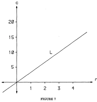 that 7with unit, the then property the cost of c increases by FIGURE when the number letters n increases by 15 units