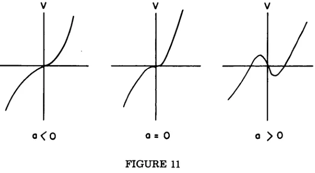 FIGURE 11CATASTROPHIC POTENTIALS