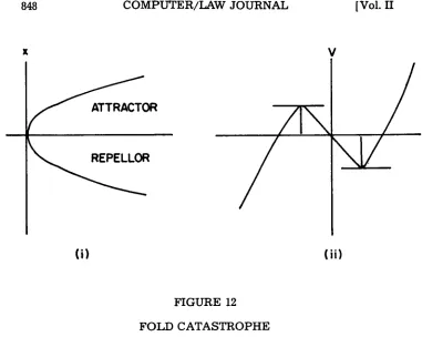 FIGURE 12FOLD CATASTROPHE