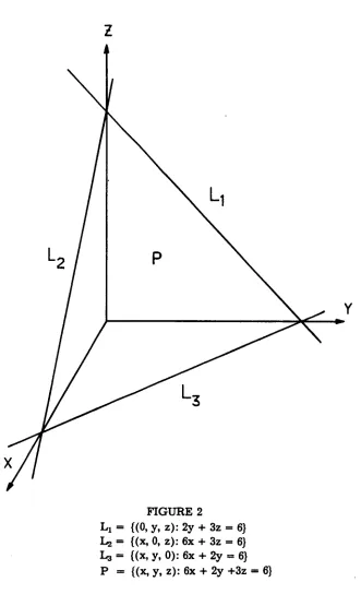 FIGURE 2{(O, y, z): + 