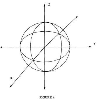 FIGURE 4each The point algebraic of a sphere equation (x, y, S of satisfied ofradius by the coordinates z) 2 is x 2 + y2 + z2 = 4