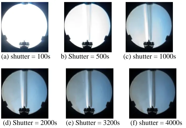Figure 3: Influence of the shutter speed on the Schlieren image in parallel light   (d) Shutter = 2000s     (e) Shutter = 3200s      (f) shutter = 4000s  