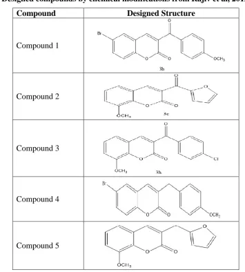 Figure 2: Reported potent compounds retrieved from Rajiv et al, 2012. 