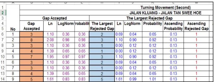 Figure 1: Example of accepted gap and rejected gap data that went through maximum likelihood method analysis 