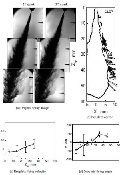 Fig.3 Gas oil spray images and droplets behavior (Ti=298K, Pinj=70MPa, t=0.50ms) 