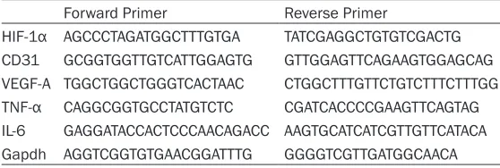 Table 1. Primer Pairs for Real time PCR