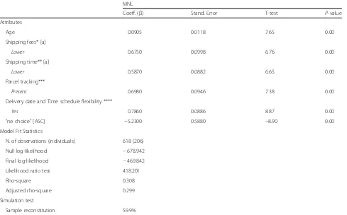 Table 3 MNL1, demand-side model: parameter estimates, fit statistics and validation