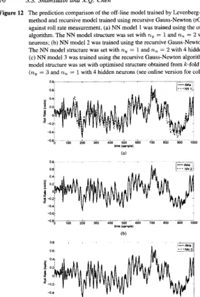 Figure 12 The prediction comparison of the off-line model trained by Levenberg-Marquardt (LM)method and recursive modei trained using recursive Gauss-Newton (rGN) method
