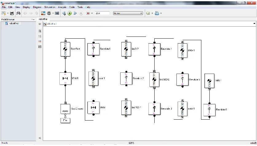 Figure 4.3 Simulink Block Diagram 