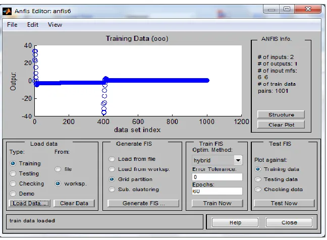 Figure 4.4 Training Data Set 