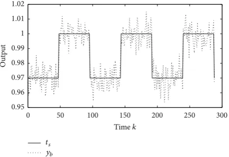 Figure 4: Output trajectories: target sequenceoutput 