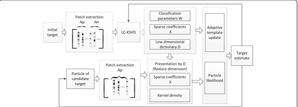Fig. 2 Block diagram of the proposed algorithm