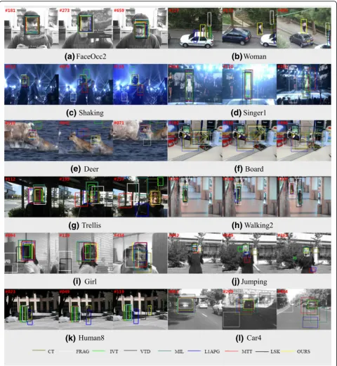 Fig. 3 Tracking results of different algorithms. a FaceOcc2. b Woman. c Shaking. d Singer1