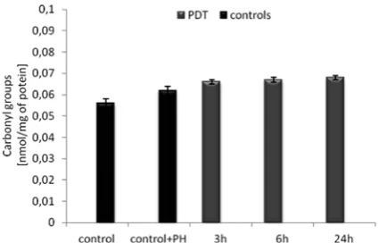 Fig. 5. The level of carbonyl groups in Me45 cells after Ph-PDT in comparison to control cells without treat-ment