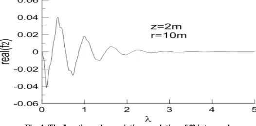 Fig. 4: The function value variation regulation of f2 integrand 