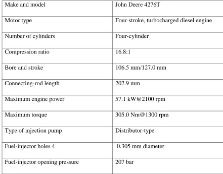 Table 2.4: Specifications of test engine [7]. 