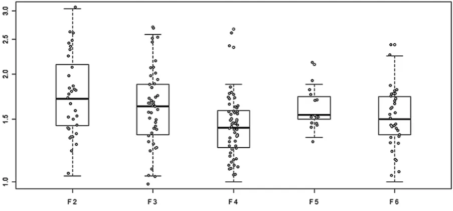 Fig. 1. The results of BPRS in diagnostic groups