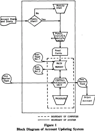 Figure 1Account 