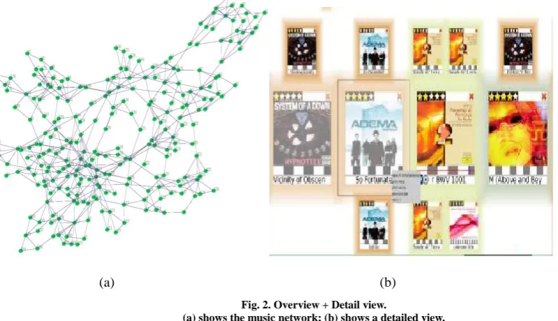 Fig. 2. Overview + Detail view.  (a) shows the music network; (b) shows a detailed view