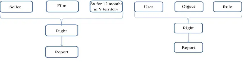 Figure 1. Software entity relationship diagram.   