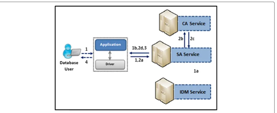 Fig. 2 Detailed workflow of the authentication phase