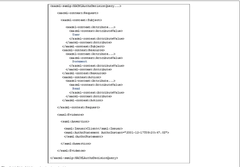 Fig. 5 XACML-SAML authorization decision query response
