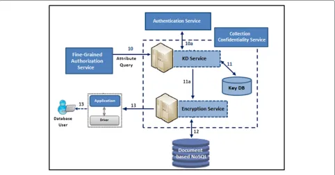 Fig. 6 The workflow of the encryption phase