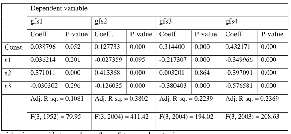 Table 1. Regression of the spreads on seasonal dummy variables 