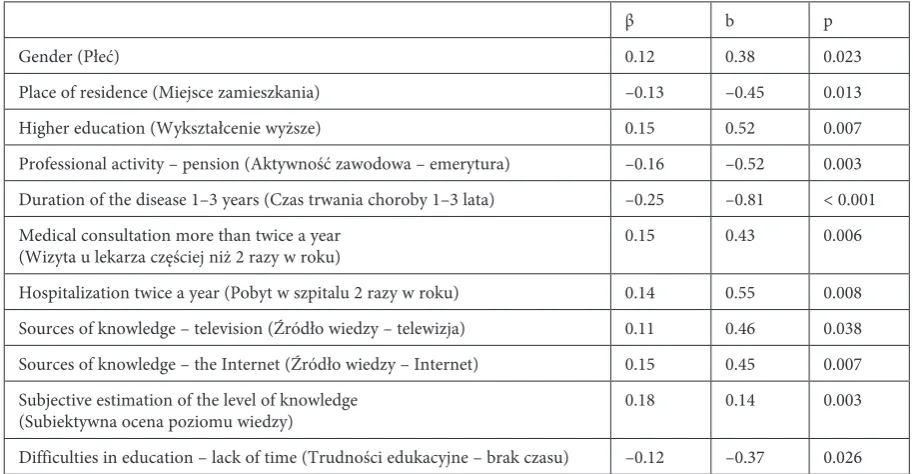Table 3. Summary of regression of the dependent variable on the level of knowledge of patients with symptoms of the diseaseTabela 3