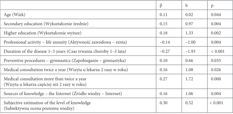 Table 6. Summary of regression of the dependent variable for the general level of knowledge of patients about the diseaseTabela 6