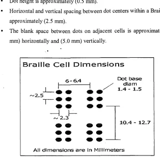 Figure 2.4: Braille Cells Dimensions in Millimeters (Horst & Patrick, 1997). 