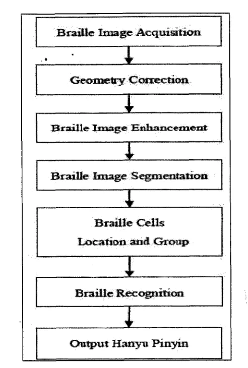 Figure 2.8: The Algorithm Used in the Paper (Jia et a]., 2010). 