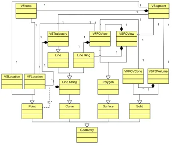 Fig.1 Video Objects Graph 